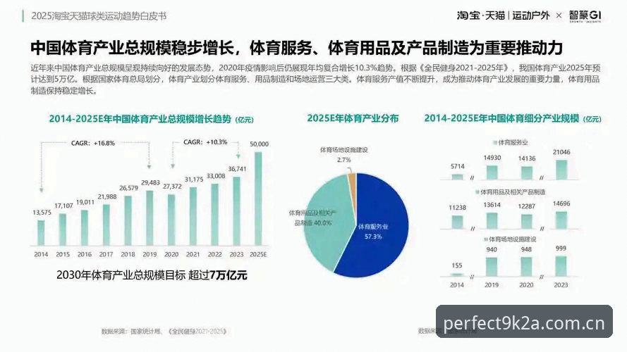 为什么最新完美体育顶级娱乐空间成为行业趋势新标杆？